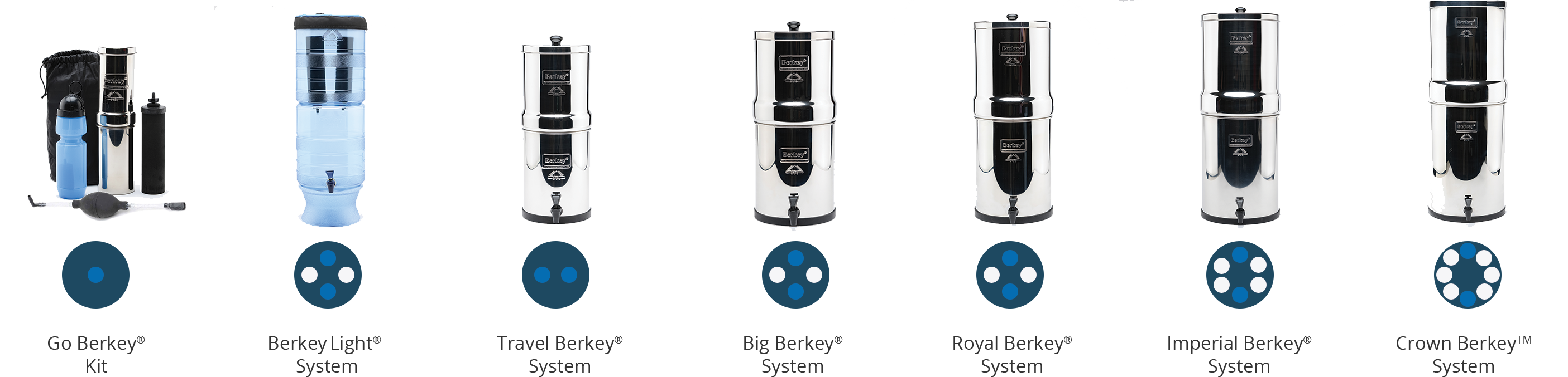 Berkey Systems Berkey Water Filters Go Berkey Kit Big Berkey Canada Royal Berkey Canada Imperial Berkey Canada Crown Berkey Filter Canada Find Your Systems Berkey Purifiers