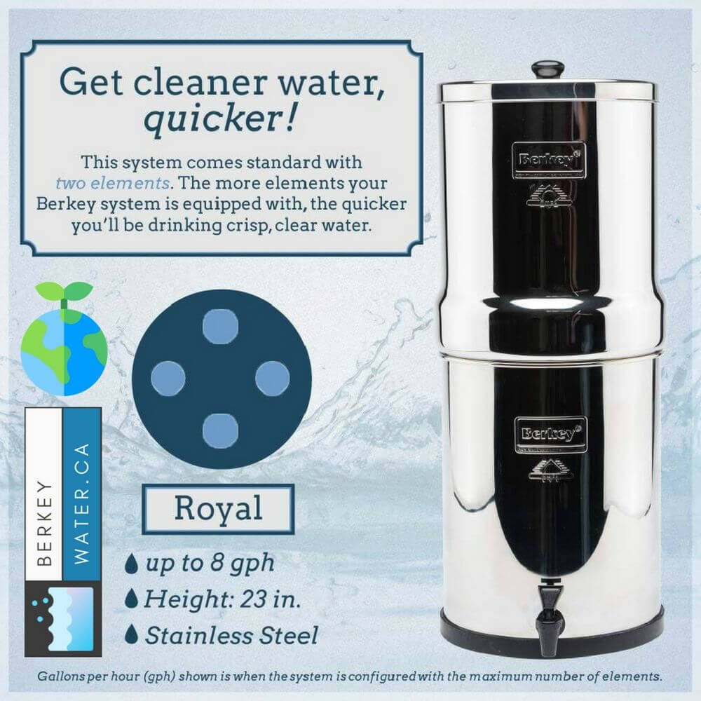 aquatru water filter vs. berkey