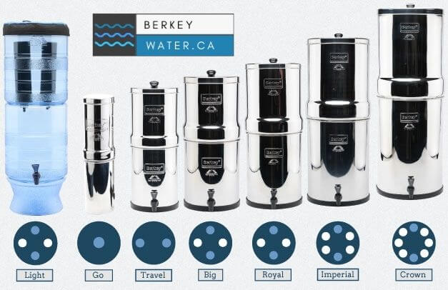 Royal Berkey® Water Filter 12.3 Litres - Berkey Water Filter Canada